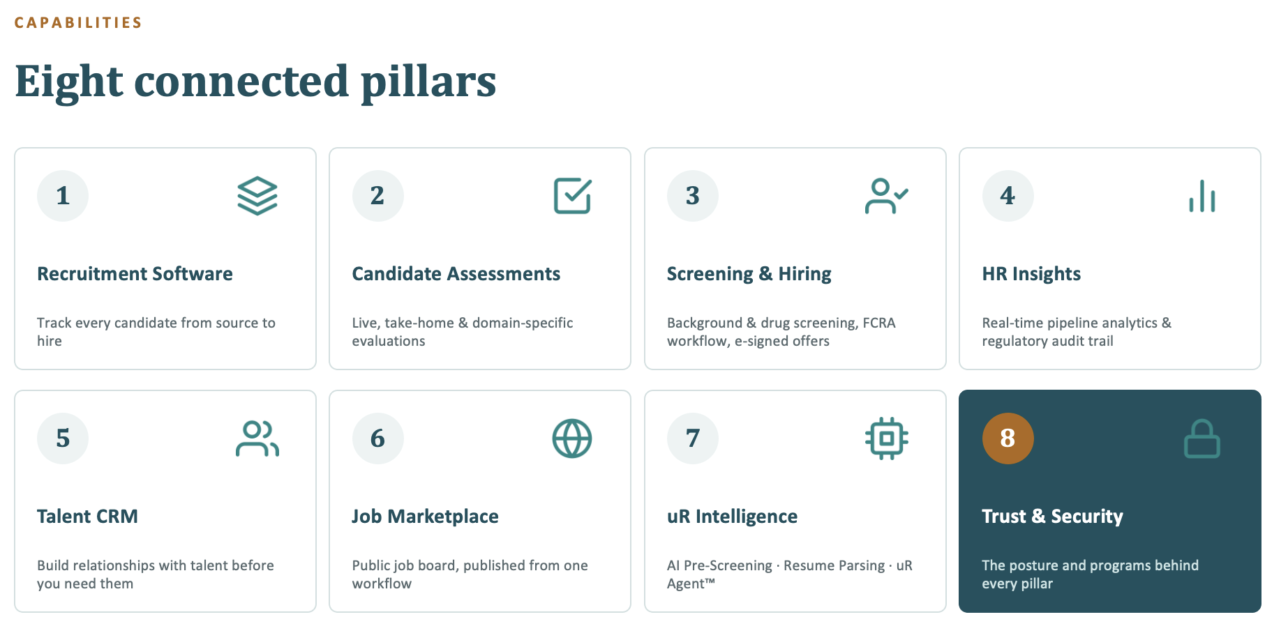 uRecruits' eight connected pillars: recruitment software, assessments, screening, HR insights, talent CRM, job marketplace, uR Intelligence, and trust and security
